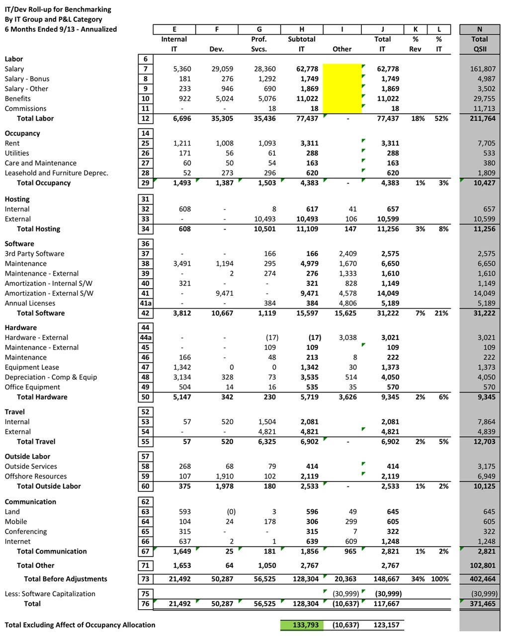 Financial Modeling